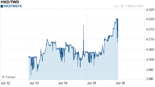 香港幣,hkd匯率線圖