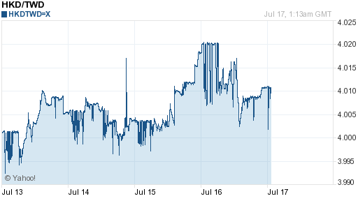 香港幣,hkd匯率線圖