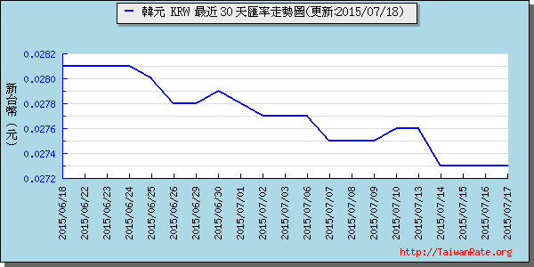 韓元,krw匯率線圖