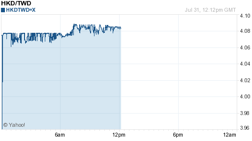 香港幣,hkd匯率線圖