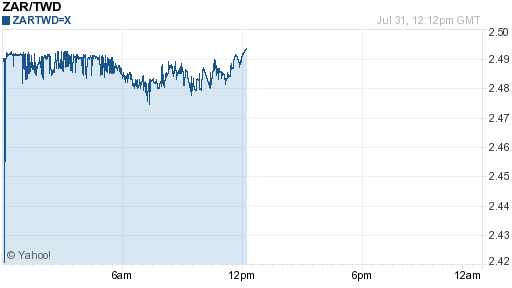 南非幣,zar匯率線圖