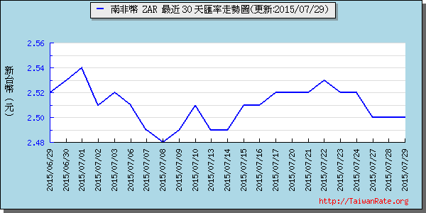 南非幣,zar匯率線圖