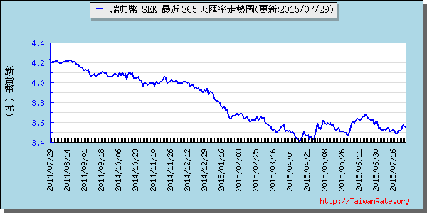 瑞典幣,sek匯率線圖