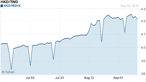 香港幣,hkd匯率線圖