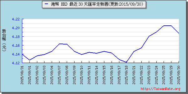 香港幣,hkd匯率線圖