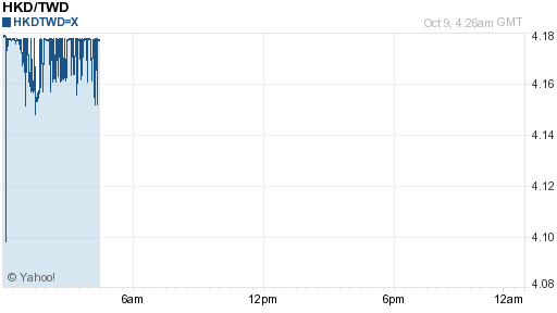 香港幣,hkd匯率線圖