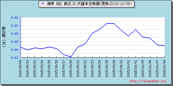 香港幣,hkd匯率線圖