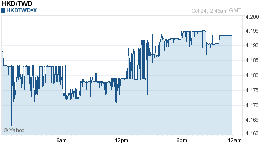 香港幣,hkd匯率線圖