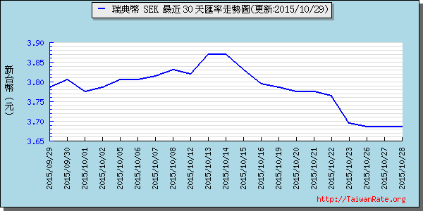 瑞典幣,sek匯率線圖