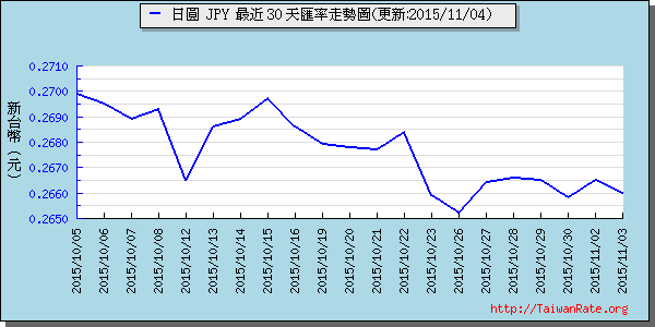 日幣日圓,jpy匯率線圖