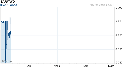 南非幣,zar匯率線圖