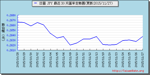 日幣日圓,jpy匯率線圖