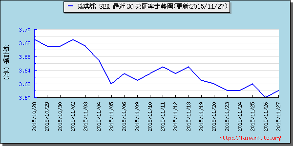 瑞典幣,sek匯率線圖