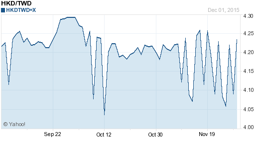 香港幣,hkd匯率線圖
