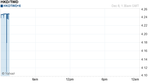 香港幣,hkd匯率線圖