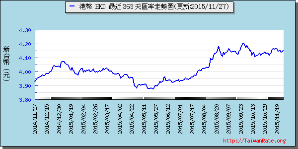 香港幣,hkd匯率線圖