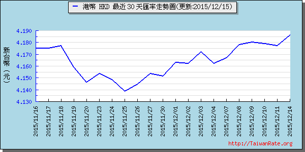 香港幣,hkd匯率線圖