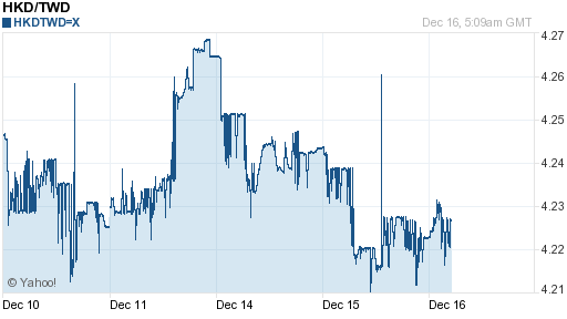 香港幣,hkd匯率線圖