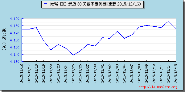 香港幣,hkd匯率線圖