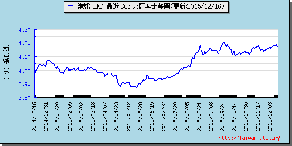 香港幣,hkd匯率線圖