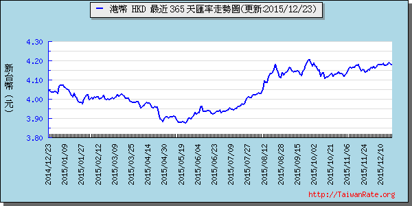 香港幣,hkd匯率線圖