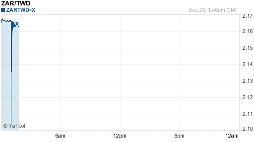 南非幣,zar匯率線圖