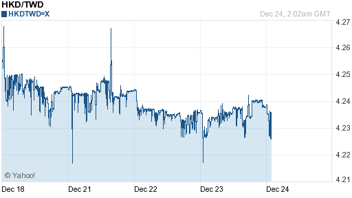 香港幣,hkd匯率線圖