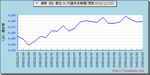 香港幣,hkd匯率線圖