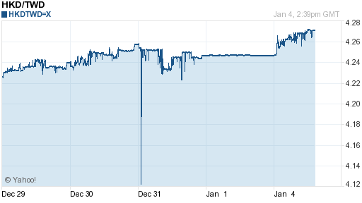 香港幣,hkd匯率線圖