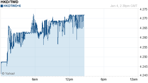 香港幣,hkd匯率線圖