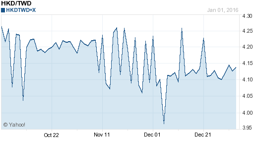 香港幣,hkd匯率線圖