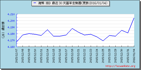 香港幣,hkd匯率線圖