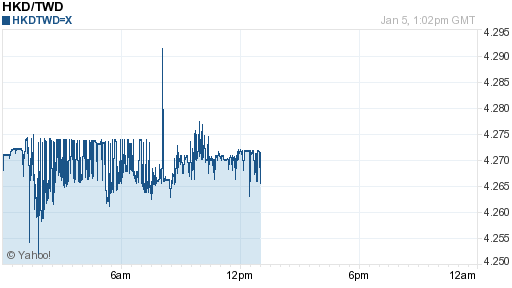 香港幣,hkd匯率線圖
