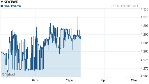香港幣,hkd匯率線圖