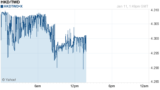 香港幣,hkd匯率線圖