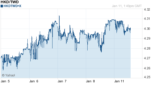 香港幣,hkd匯率線圖
