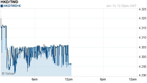香港幣,hkd匯率線圖