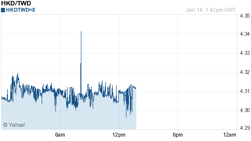 香港幣,hkd匯率線圖