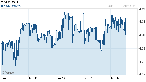 香港幣,hkd匯率線圖