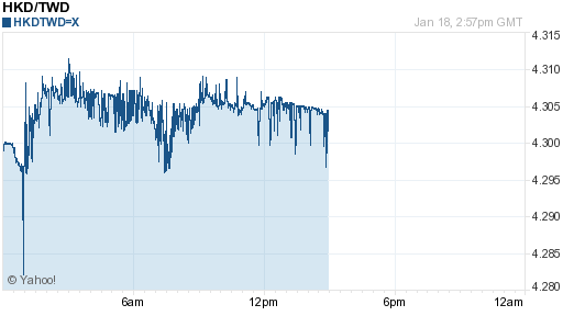 香港幣,hkd匯率線圖