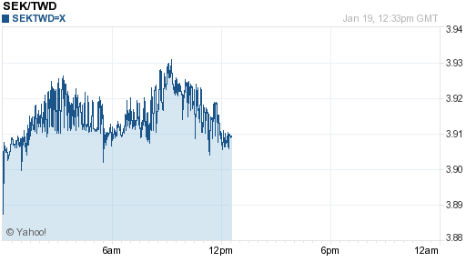瑞典幣,sek匯率線圖