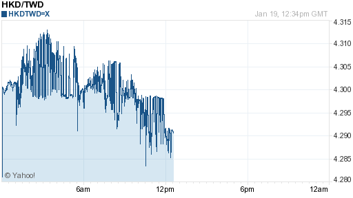 香港幣,hkd匯率線圖
