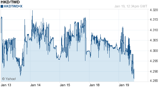 香港幣,hkd匯率線圖