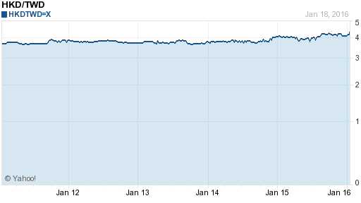 香港幣,hkd匯率線圖