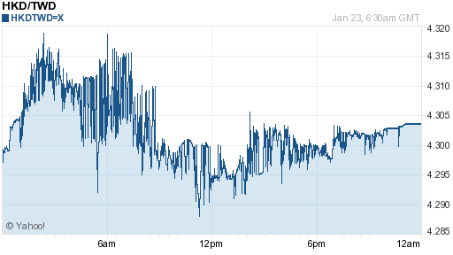 香港幣,hkd匯率線圖