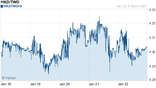 香港幣,hkd匯率線圖