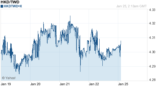 香港幣,hkd匯率線圖