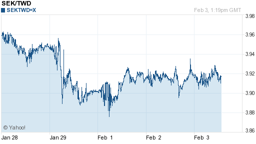 瑞典幣,sek匯率線圖