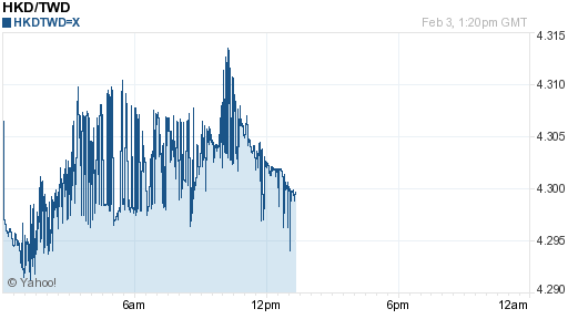 香港幣,hkd匯率線圖