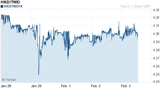 香港幣,hkd匯率線圖